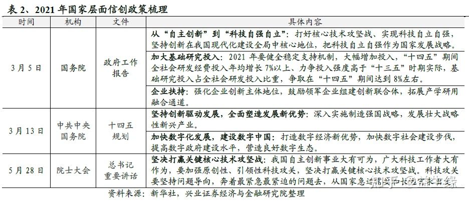 信創今年以來的重大變化及未來展望(圖1) 信創今年以來的重大變化及未來展望(圖1)
