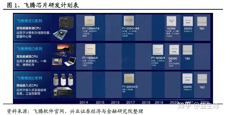 信創今年以來的重大變化及未來展望(圖4) 信創今年以來的重大變化及未來展望(圖4)