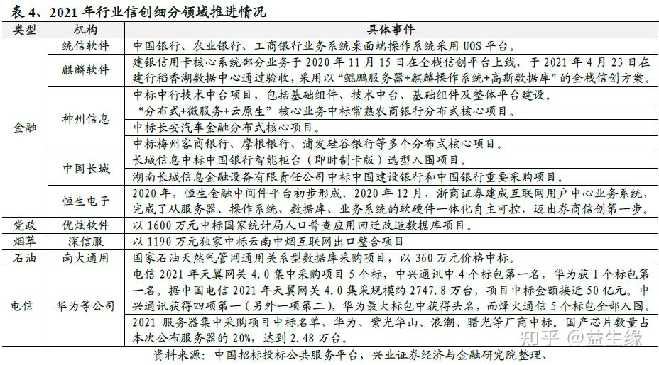 信創今年以來的重大變化及未來展望(圖3) 信創今年以來的重大變化及未來展望(圖3)