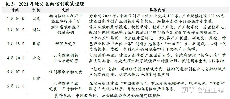 信創今年以來的重大變化及未來展望(圖2) 信創今年以來的重大變化及未來展望(圖2)