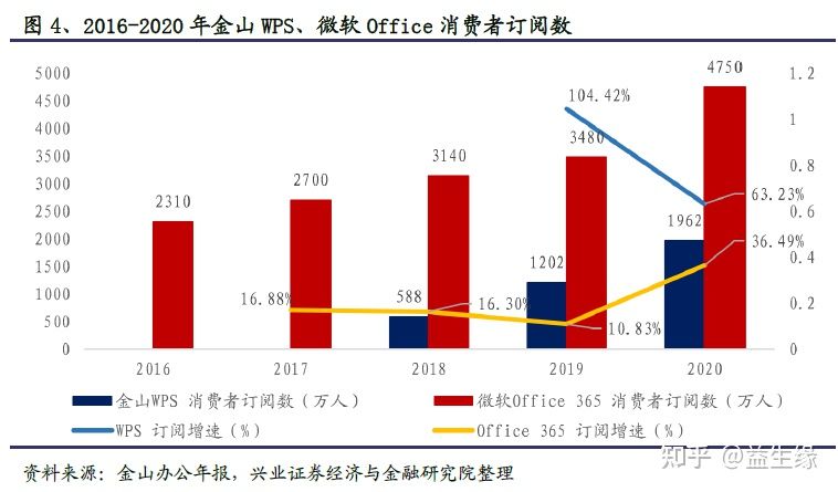 信創今年以來的重大變化及未來展望(圖7) 信創今年以來的重大變化及未來展望(圖7)