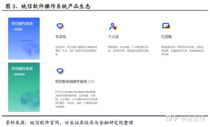 信創今年以來的重大變化及未來展望(圖6) 信創今年以來的重大變化及未來展望(圖6)