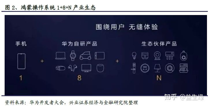 信創今年以來的重大變化及未來展望(圖5) 信創今年以來的重大變化及未來展望(圖5)