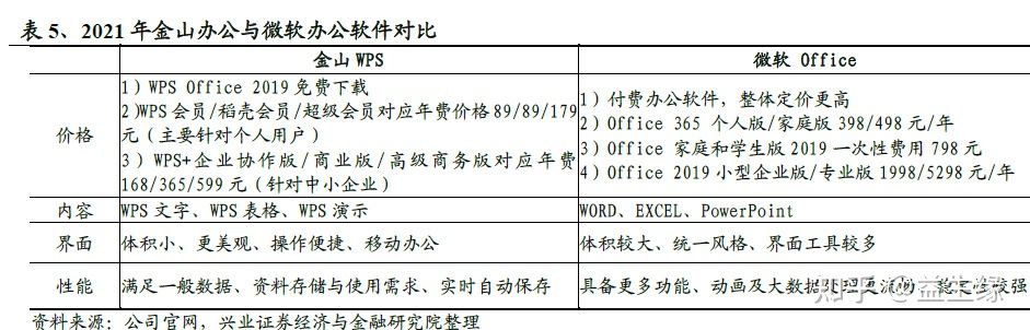 信創今年以來的重大變化及未來展望(圖8) 信創今年以來的重大變化及未來展望(圖8)