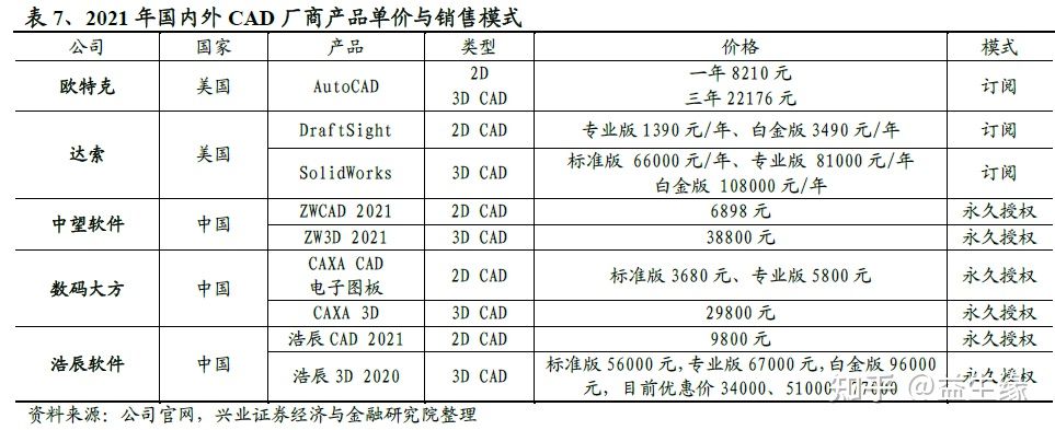 信創今年以來的重大變化及未來展望(圖10) 信創今年以來的重大變化及未來展望(圖10)