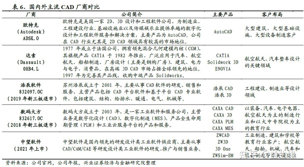 信創今年以來的重大變化及未來展望(圖9) 信創今年以來的重大變化及未來展望(圖9)