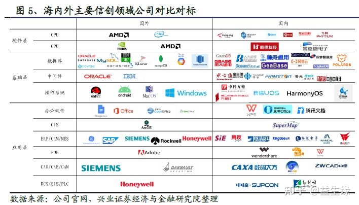信創今年以來的重大變化及未來展望(圖11) 信創今年以來的重大變化及未來展望(圖11)