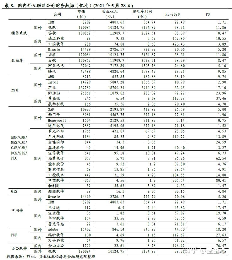 信創今年以來的重大變化及未來展望(圖12) 信創今年以來的重大變化及未來展望(圖12)