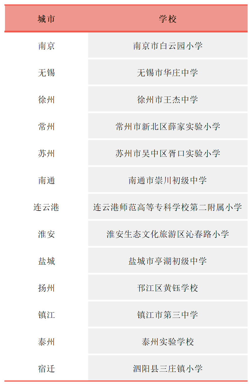 龍芯平台國産教室成(chéng)功入圍,將(jiāng)在江蘇省全省推廣應用(圖3) 龍芯平台國産教室成(chéng)功入圍,將(jiāng)在江蘇省全省推廣應用(圖3)