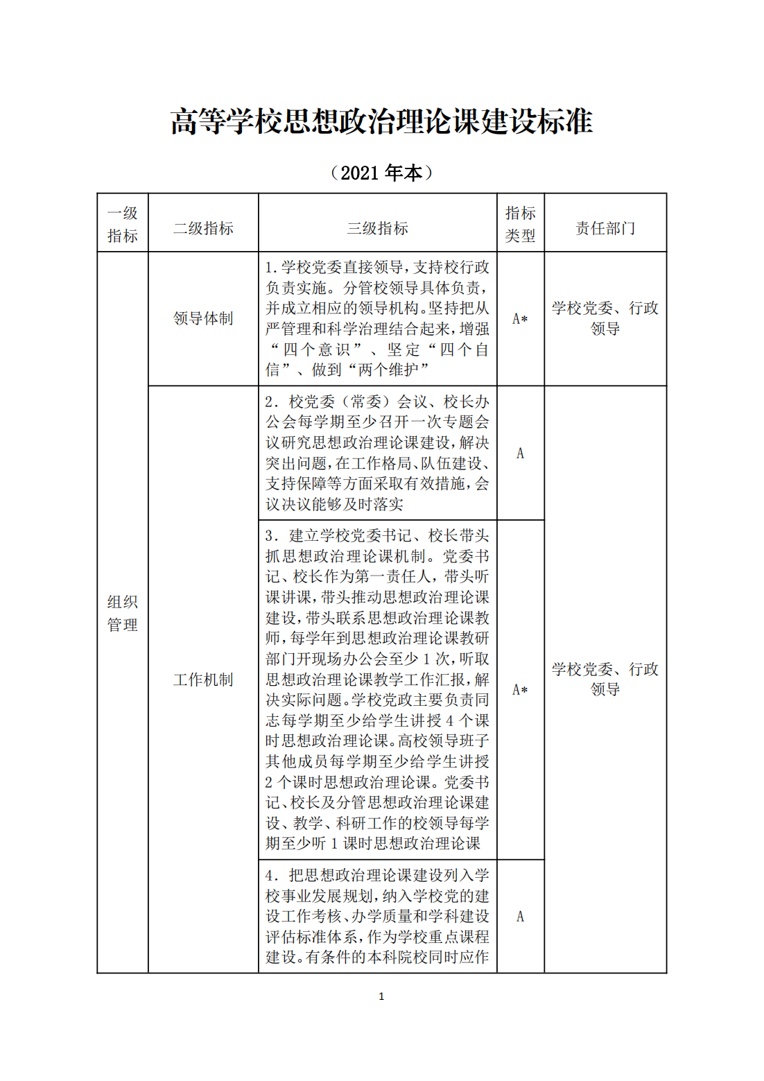 教育部關于印發《高等學校思想政治理論課建設标準(2021年本)》的通知