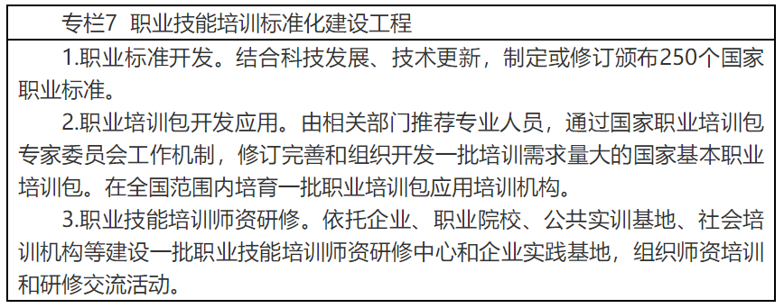 人社部 | 印發《“十四五”職業技能(néng)培訓規劃》(圖7) 人社部 | 印發《“十四五”職業技能(néng)培訓規劃》(圖7)