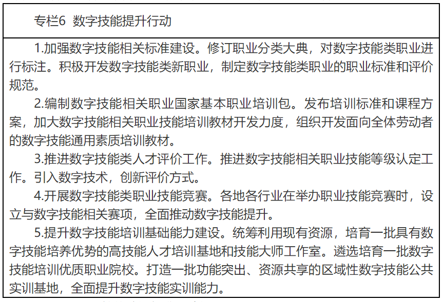 人社部 | 印發《“十四五”職業技能(néng)培訓規劃》(圖6) 人社部 | 印發《“十四五”職業技能(néng)培訓規劃》(圖6)