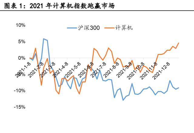 計算機行業研究及2022年度策略:信創、工業軟件、智能(néng)駕駛